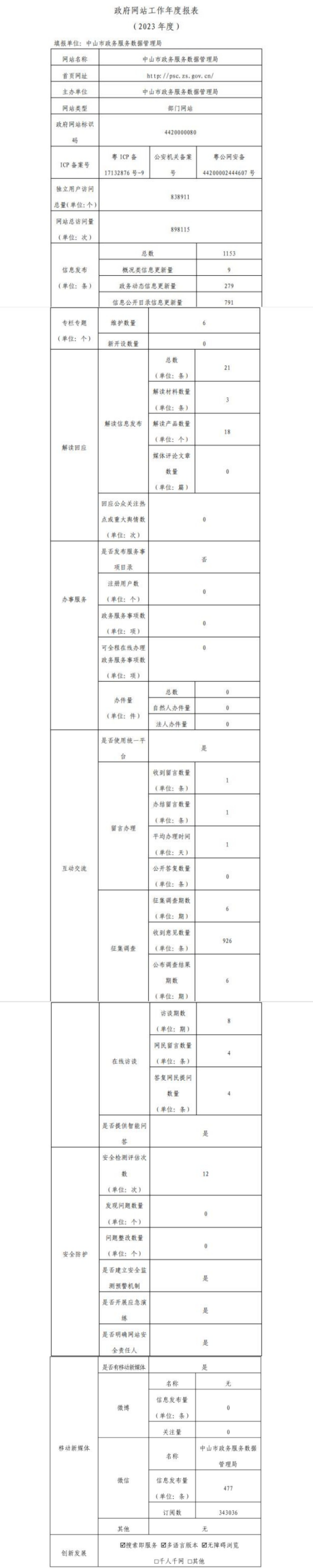 2.政府网站工作年度报表.jpg