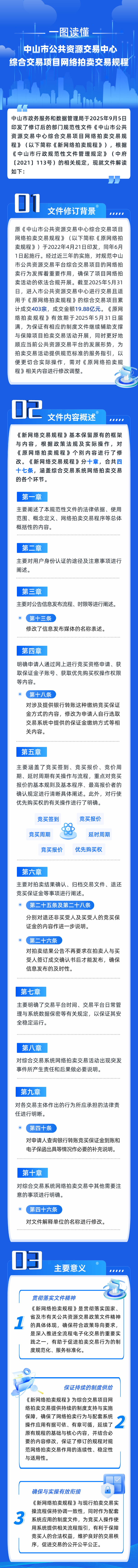 20250908中山市公共资源交易中心综合交易项目网络拍卖交易规程图解.png