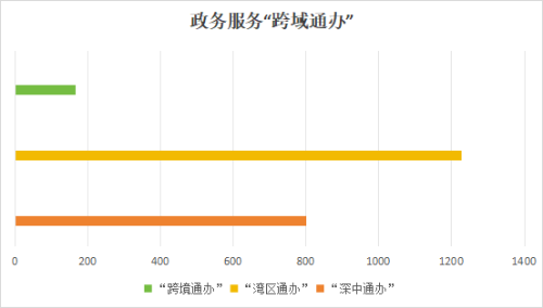 政务服务跨域通办.png