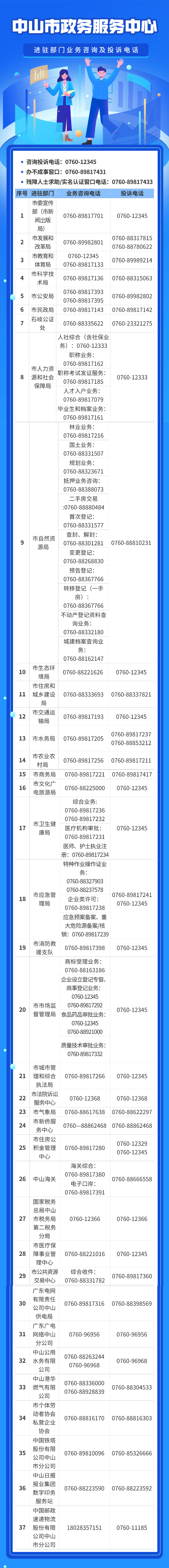 市政务服务中心进驻部门咨询及投诉电话.png